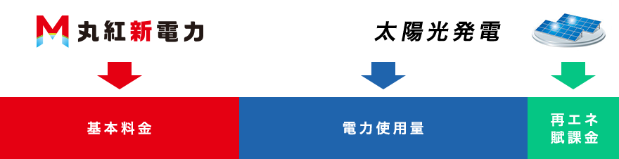 図