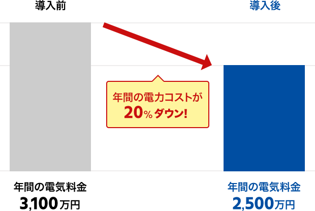 導入比較