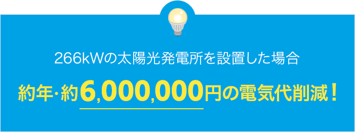 約年・約6,000,000円の電気代削減!