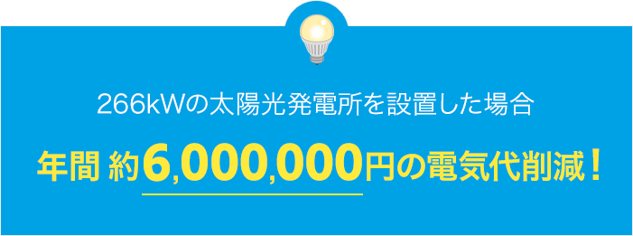 約年・約6,000,000円の電気代削減!