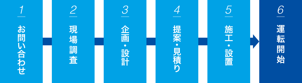 導入までの流れ