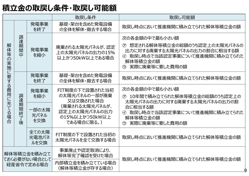 廃棄等費用積立ガイドライン積立金の取戻し条件