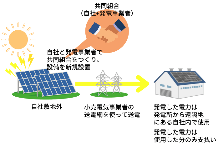 第三者所有型×自己託送