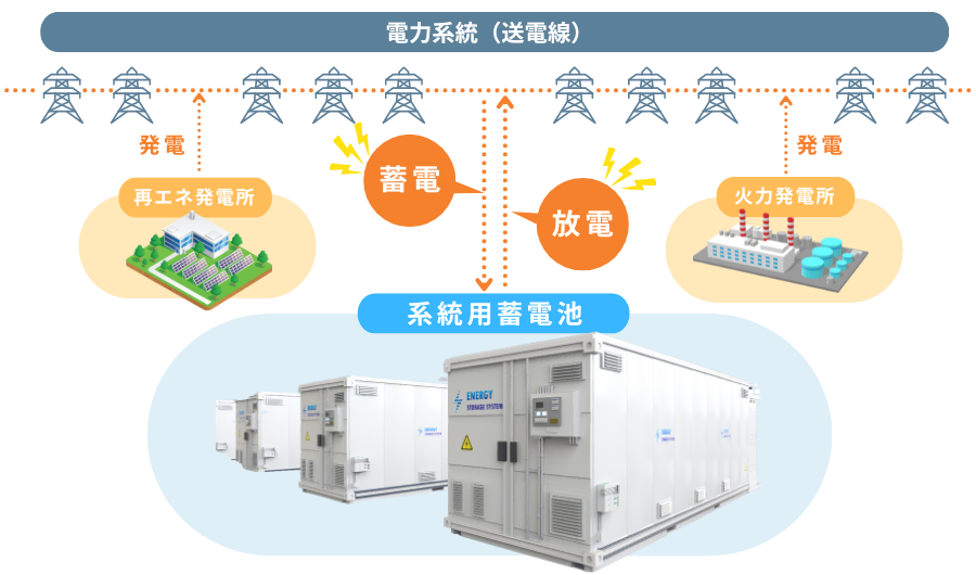 系統用蓄電池とは