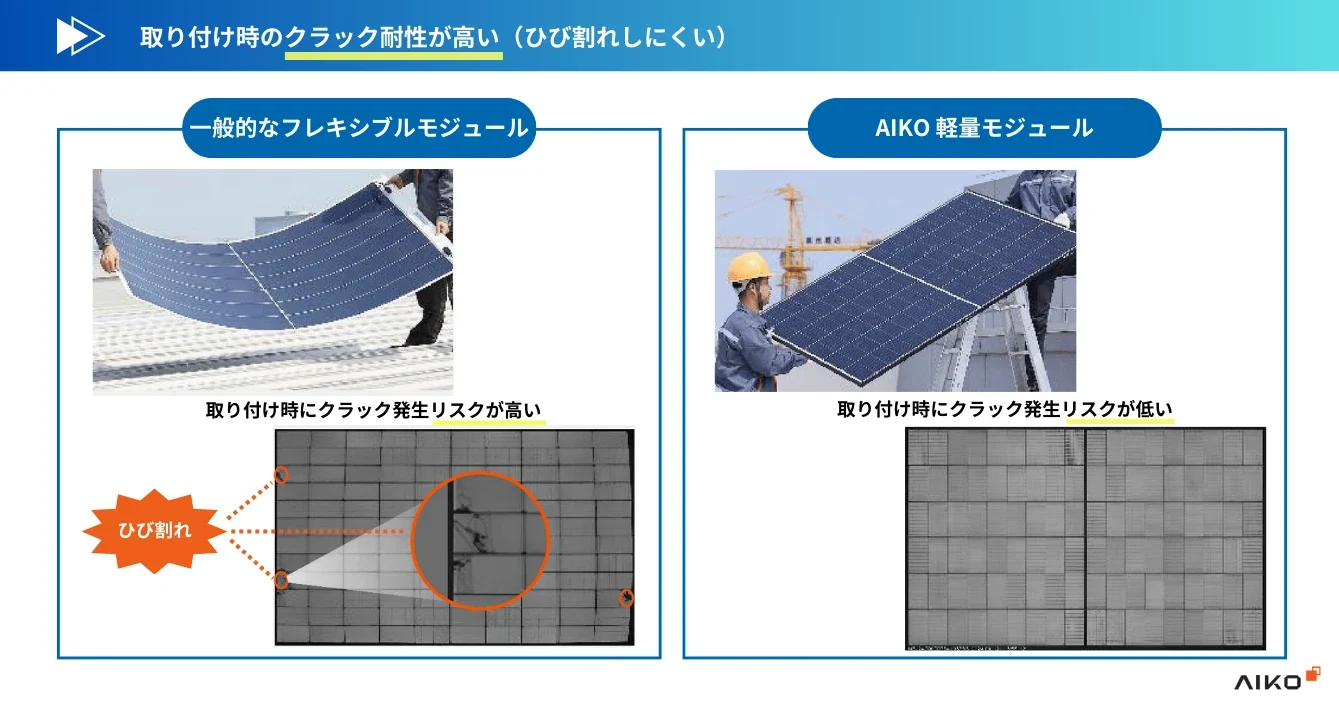 AIKO軽量太陽光パネルは、取り付け時のクラック耐性が高い（ひび割れしにくい）