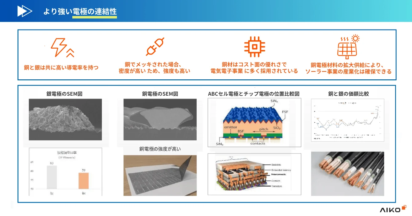 より強い電極の連結性