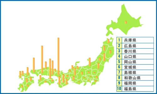 農業用ため池が多い都道府県