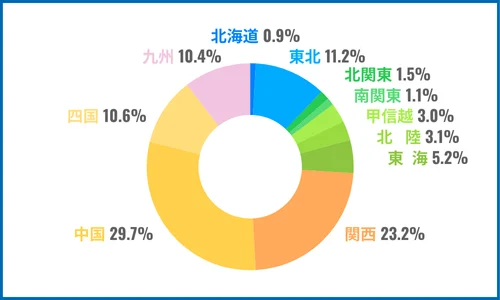 農業用ため池の分布図