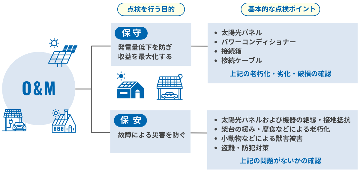 OM_太陽光発電の点検における重要ポイント