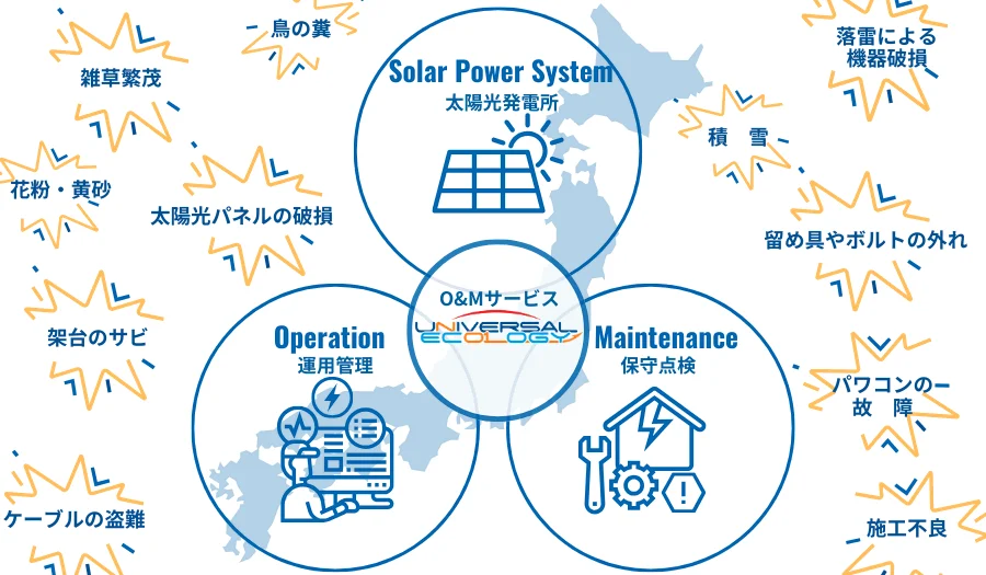 太陽光発電に関するあらゆるトラブルを解決