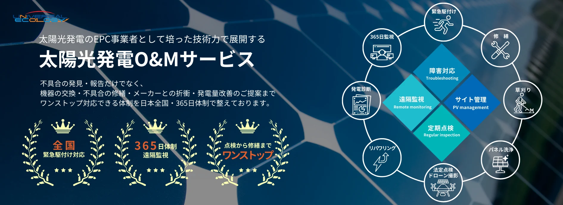 太陽光発電のEPC事業者として培った技術力で展開するO&Mサービス