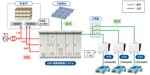 V2Xシステム