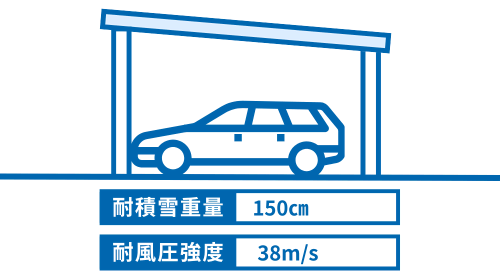 両支持タイプ架台