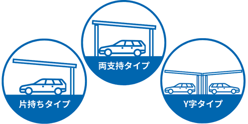 両支持・片持ち・Y字タイプの架台を採用