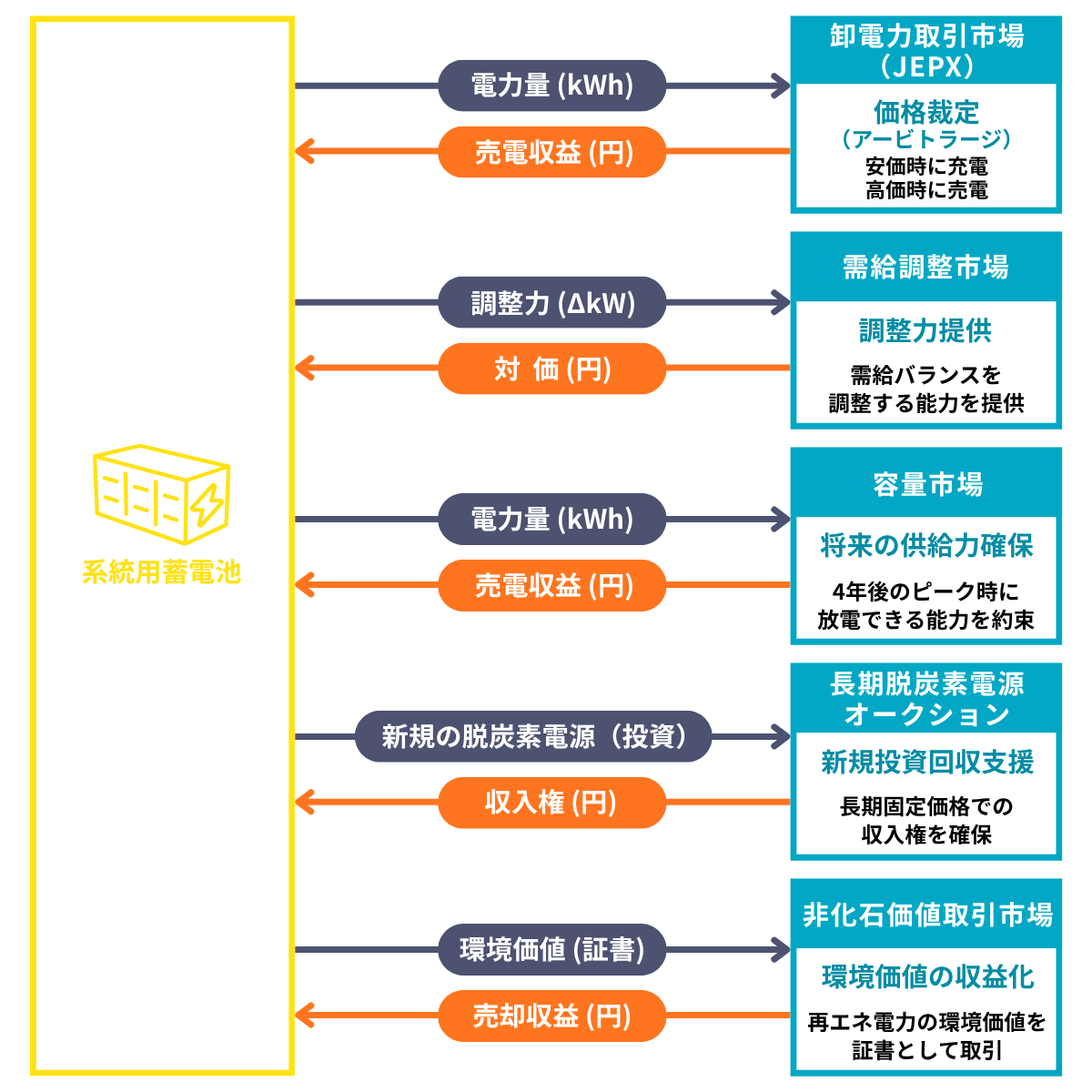 系統用蓄電池事業｜導入から運用までワンストップ | ユニバーサルエコロジー株式会社