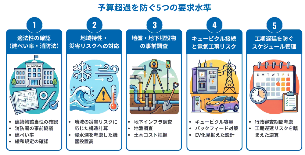ソーラーカーポート_予算超過を防ぐ5つの要求水準
