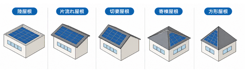 屋根形状別_自家消費型太陽光発電に向く屋根