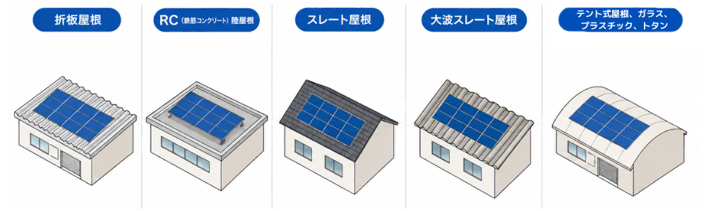 屋根材別_自家消費型太陽光発電に向く屋根