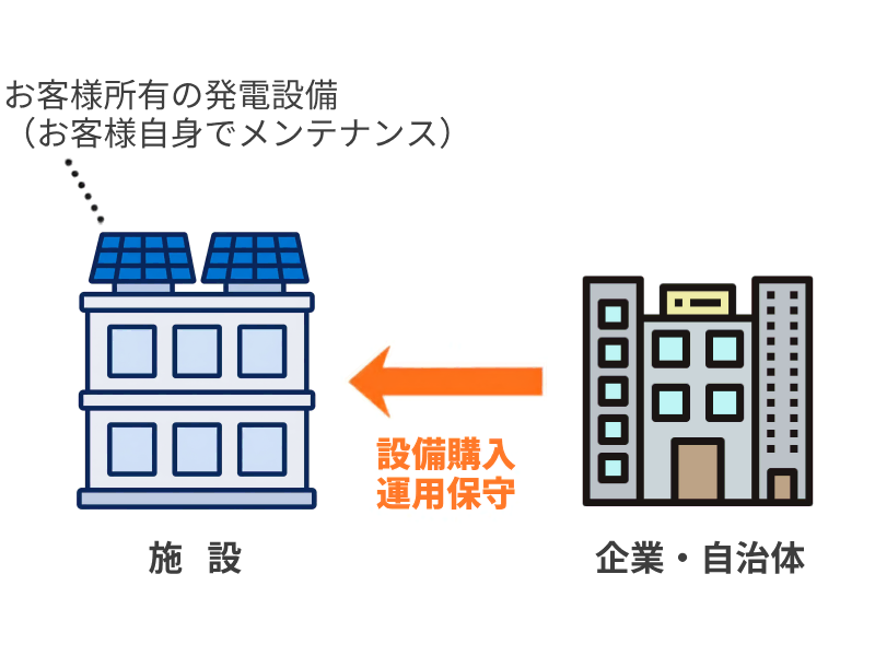 自己所有型_自家消費型太陽光発電